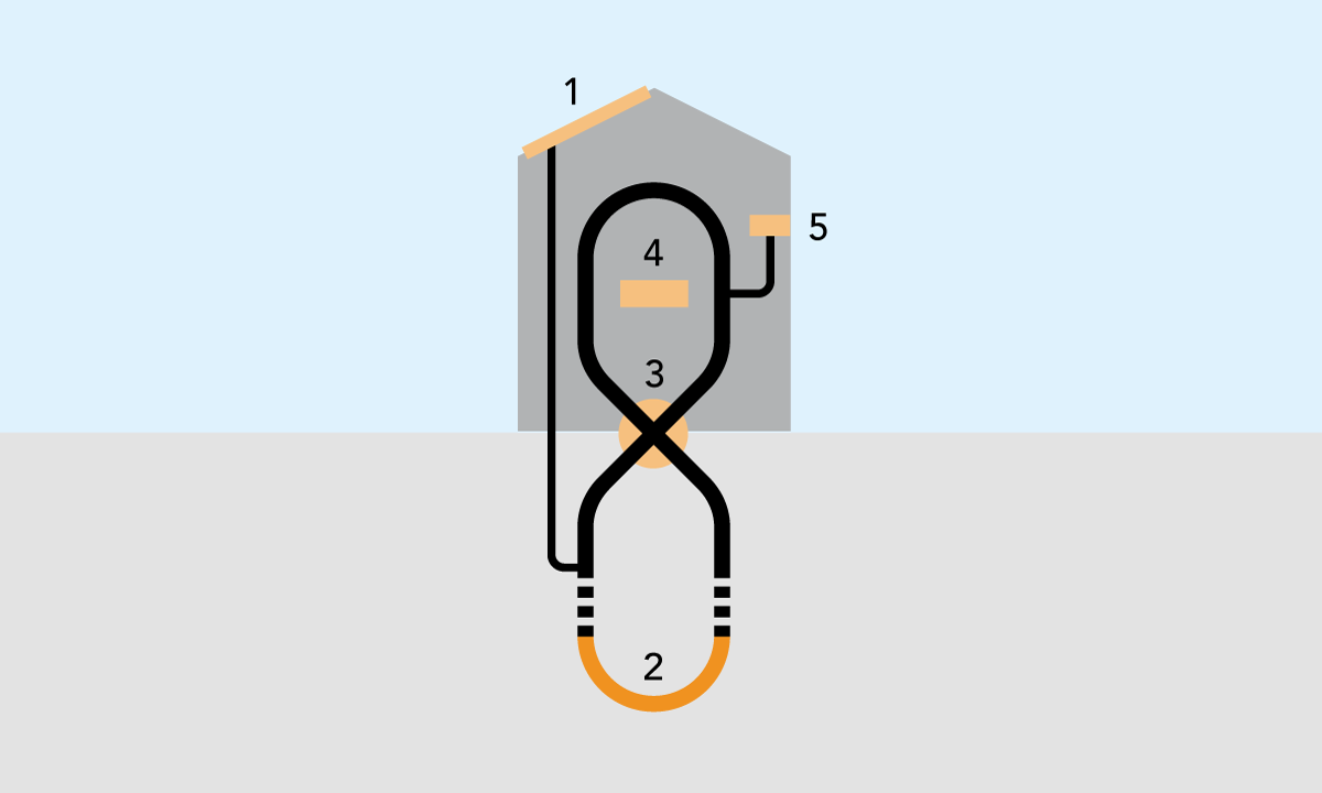 Graphique sondes géothermiques