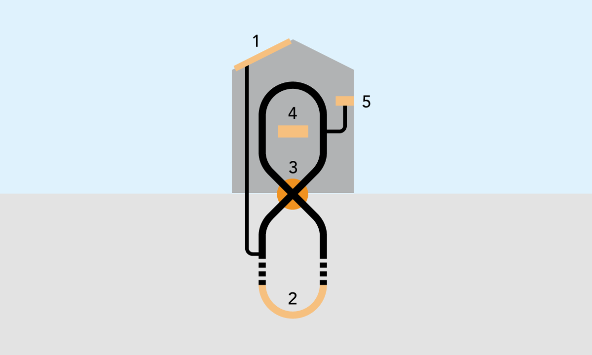 Graphique pompe à chaleur