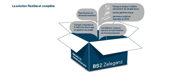 BS2 Zeleganz